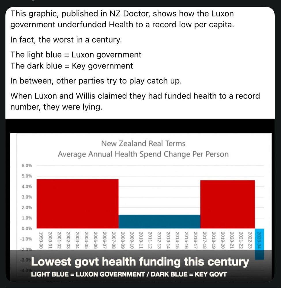 The government is lying. Health is not overspent, it is underfunded