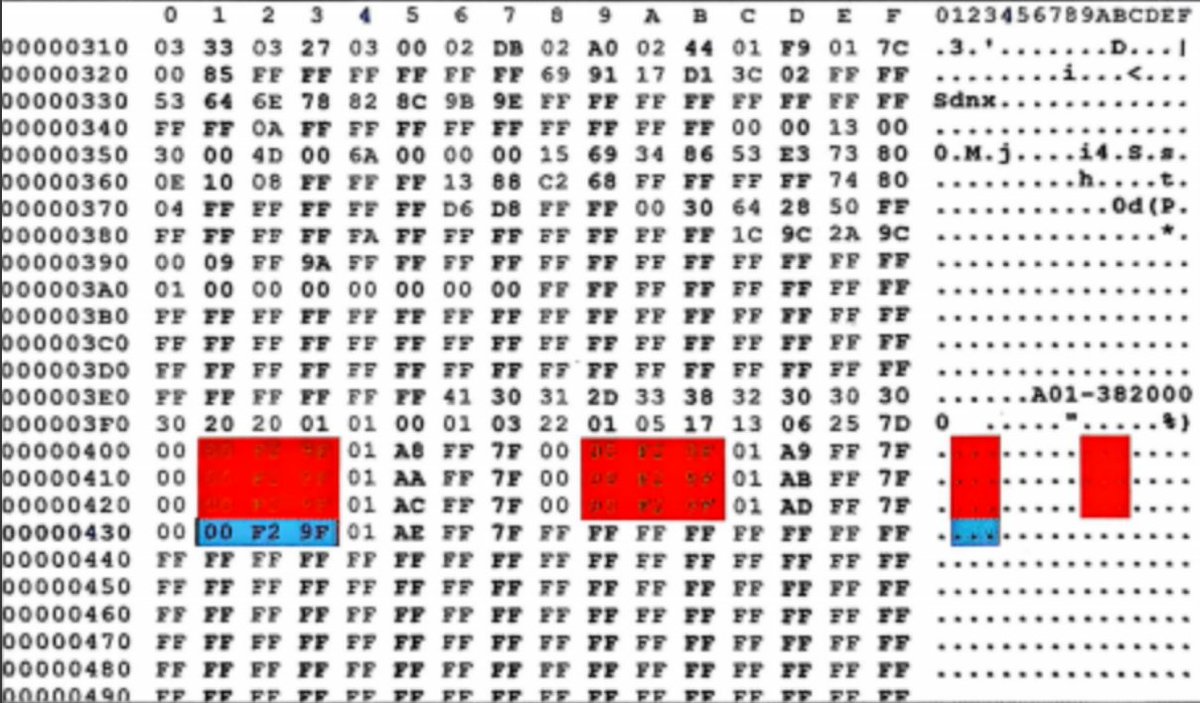 mileage algorithm
Zotye Z300 9S12HY64
00 F2 9F (convert hexadecimal to decimal)
Mileage: 62111 KM