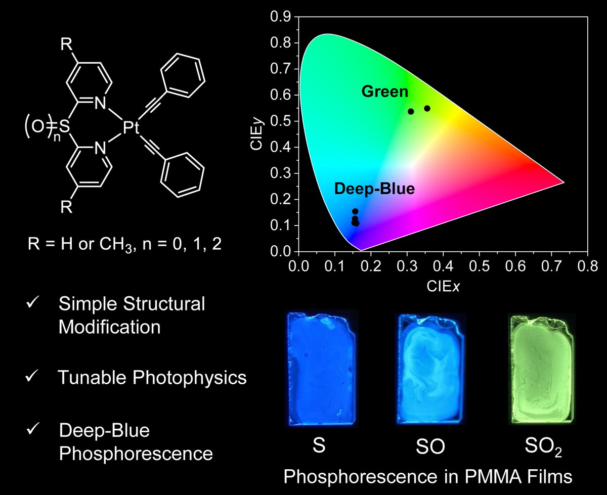 Stanley Tong (@stanleytongkm) on Twitter photo Our recent study on platinum(II) complexes with sulfur-bridged dipyridyl ligands is now in <a href="/ChemicalScience/">Chemical Science</a>. In this work, we demonstrated a simple approach to achieve deep-blue phosphorescence in the solid state. <a href="/UBCWolfGroup/">Wolf Research Group</a> <a href="/toigojess/">Jessica Toigo</a>
doi.org/10.1039/D4SC08… Our recent study on platinum(II) complexes with sulfur-bridged dipyridyl ligands is now in <a href="/ChemicalScience/">Chemical Science</a>. In this work, we demonstrated a simple approach to achieve deep-blue phosphorescence in the solid state. <a href="/UBCWolfGroup/">Wolf Research Group</a> <a href="/toigojess/">Jessica Toigo</a>
doi.org/10.1039/D4SC08…