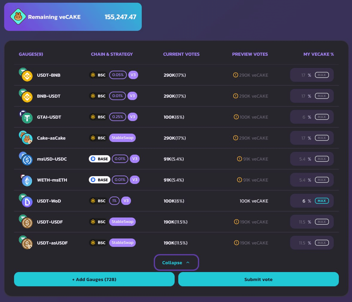 Aster (@aster_dex) on Twitter photo More power to $asCAKE holders!
Gauges voting on <a href="/PancakeSwap/">PancakeSwap</a> is completed for the latest epoch
➔ Voted on: 6 March
➔ Bribes earned: 6.1k $CAKE secured and updated in asCAKE NAV
bscscan.com/tx/0x18183dbe4… More power to $asCAKE holders!
Gauges voting on <a href="/PancakeSwap/">PancakeSwap</a> is completed for the latest epoch
➔ Voted on: 6 March
➔ Bribes earned: 6.1k $CAKE secured and updated in asCAKE NAV
bscscan.com/tx/0x18183dbe4…