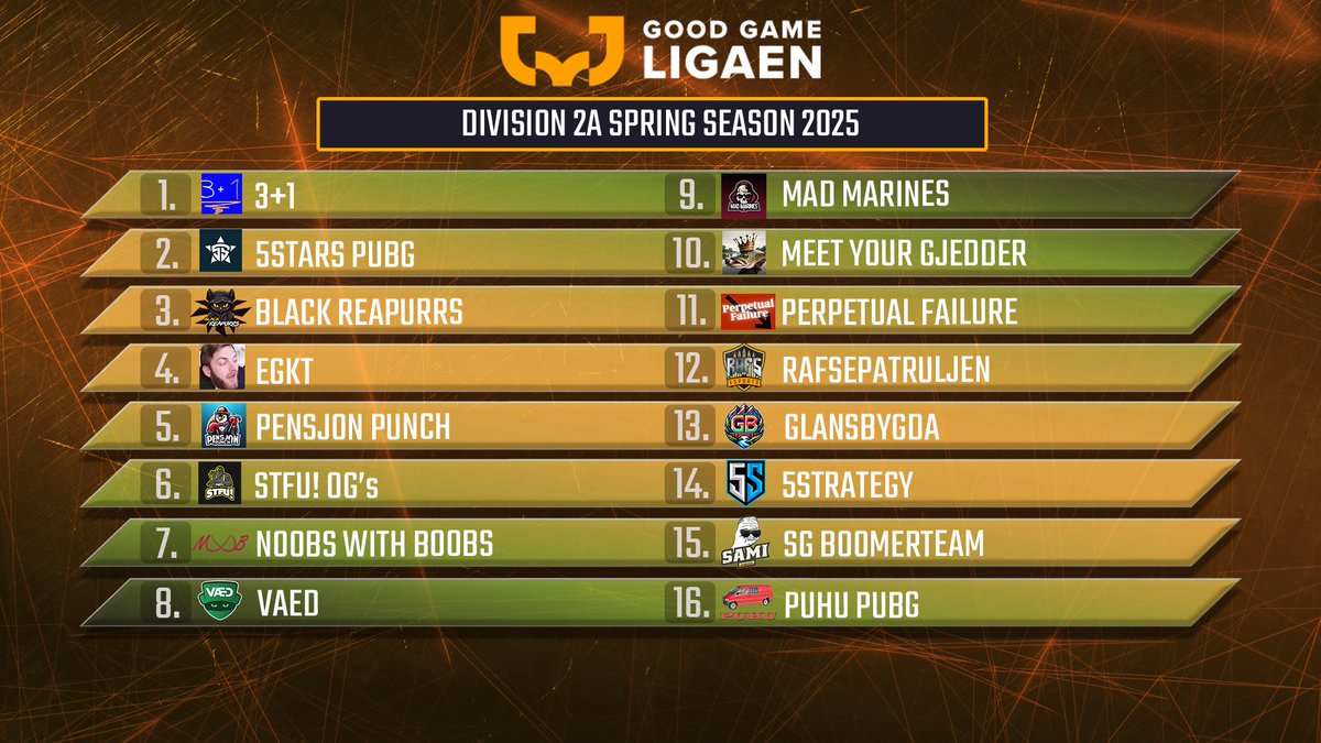 GGL Division 2A is set!. Find  all the action  at twitch.tv/a_pocalyps_e Tues 18th 18:00 GMT. 

On top of that PUBG have very kindly given me G-Coin to giveaway through out the season. 2x 500 Gcoin Up for grabs each week this season! #pubg #pubgesports #Gcoin #giveaway