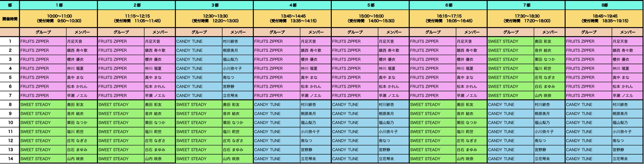 CANDY TUNE【Official】 on X: 