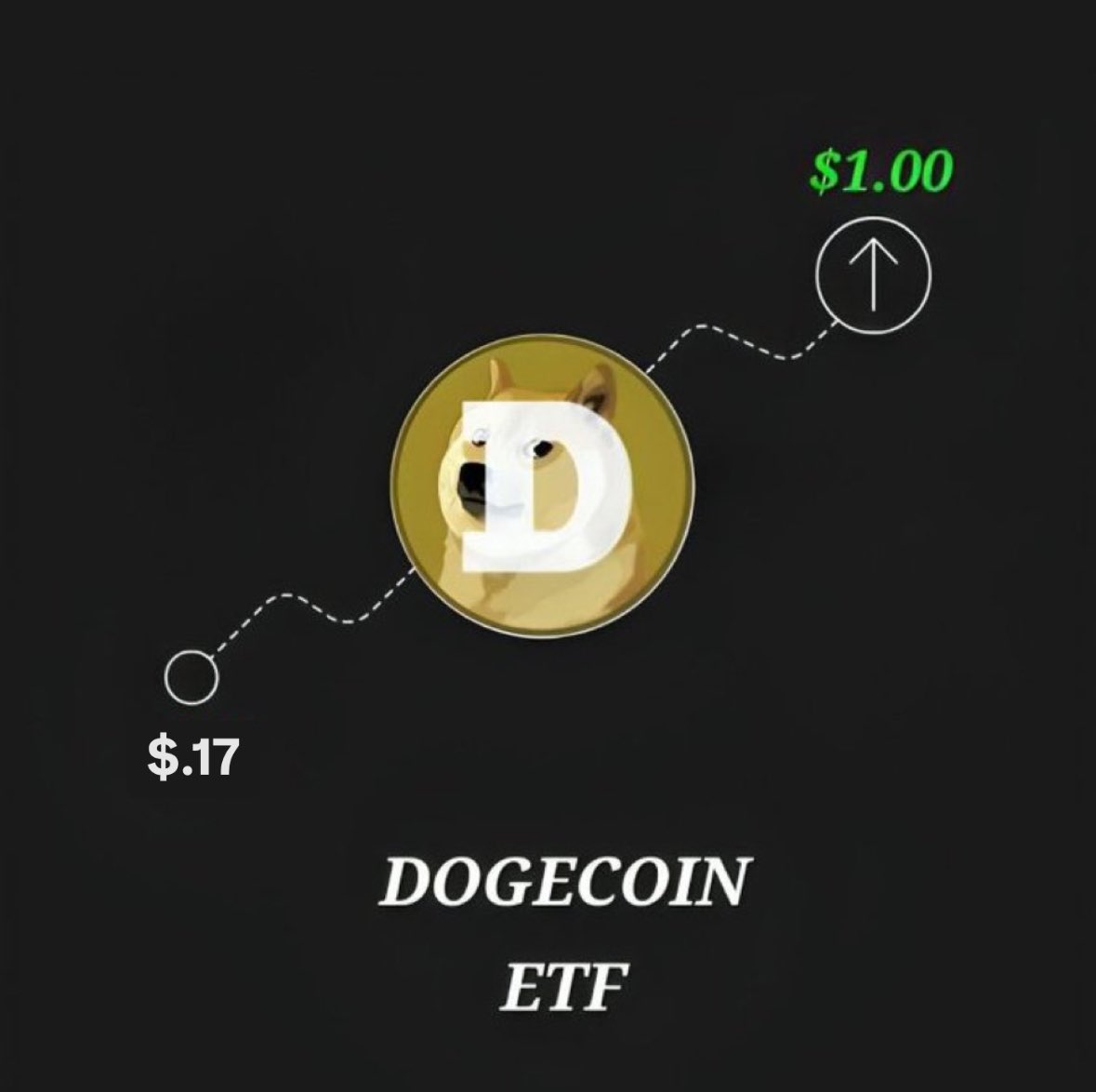 This is what will happen when $DOGE ETF goes live. 

Like this post if you agree 👍