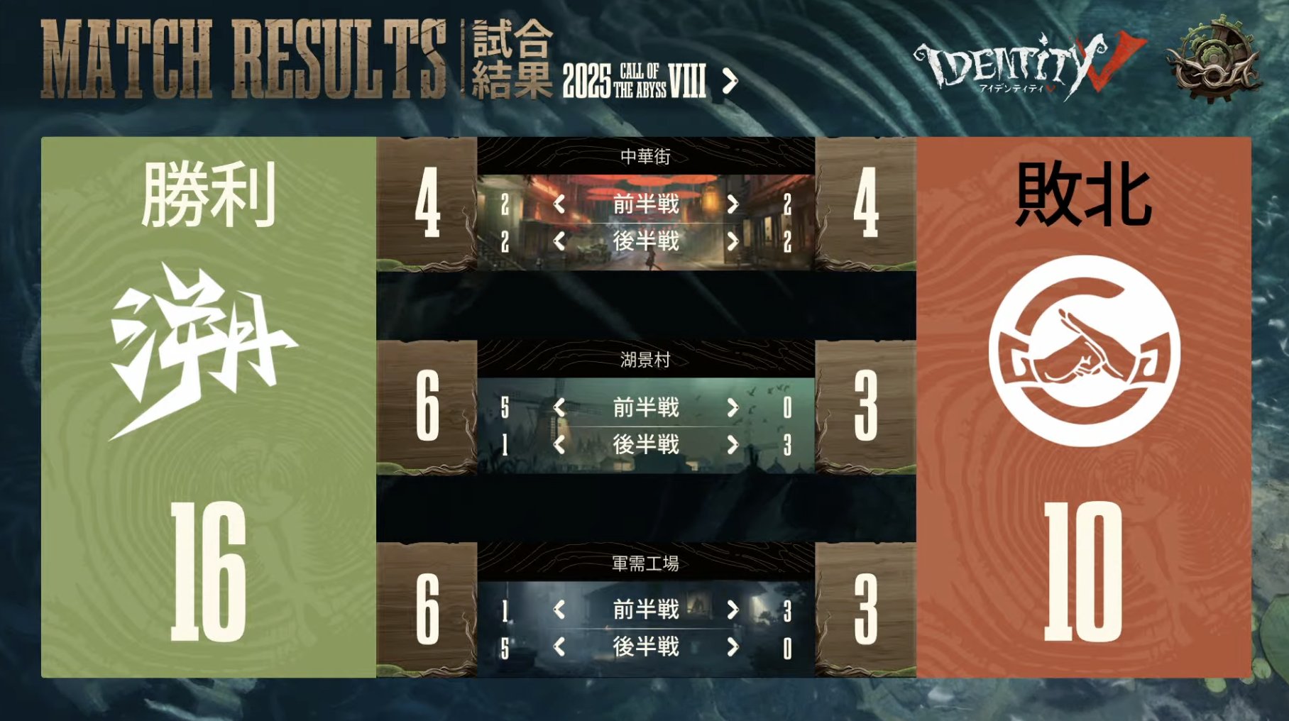 第五人格 coa 中国限定 患者 5点 第五人格】終末を乗りこなせ【IdentityV】【心理学者】 - YouTube