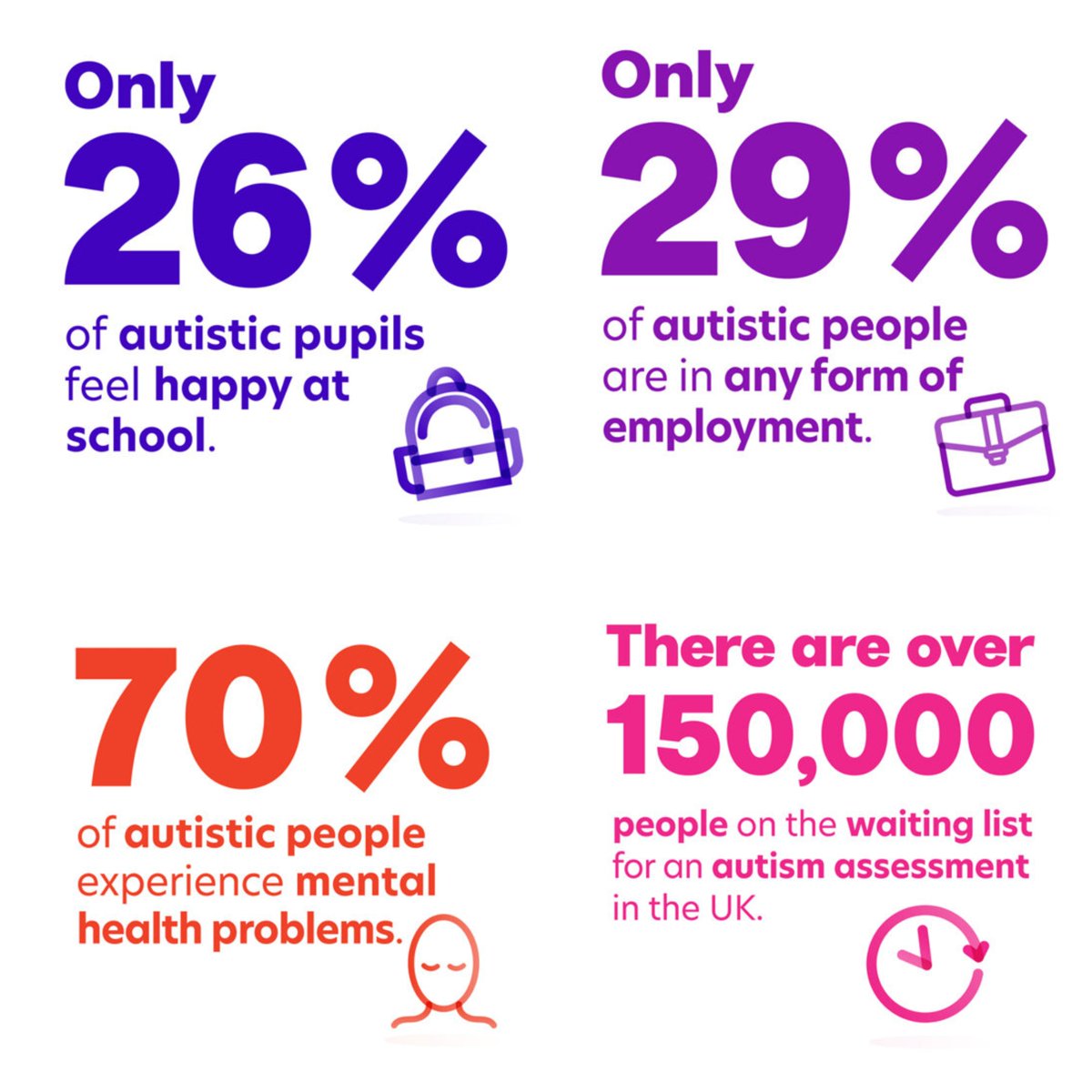 walsallforall's tweet image. Today is #WorldAutismAwarenessDay, marking the start of #WorldAutismAcceptanceWeek Find out more: waam.autism.org.uk