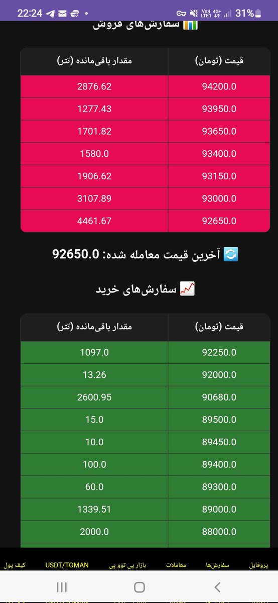 btexchange1's tweet photo. طراحی سایت بی تی ای کامبگلا مثه بایننسه
https://t.co/rrHeh9mePG https://t.co/nafY782igW