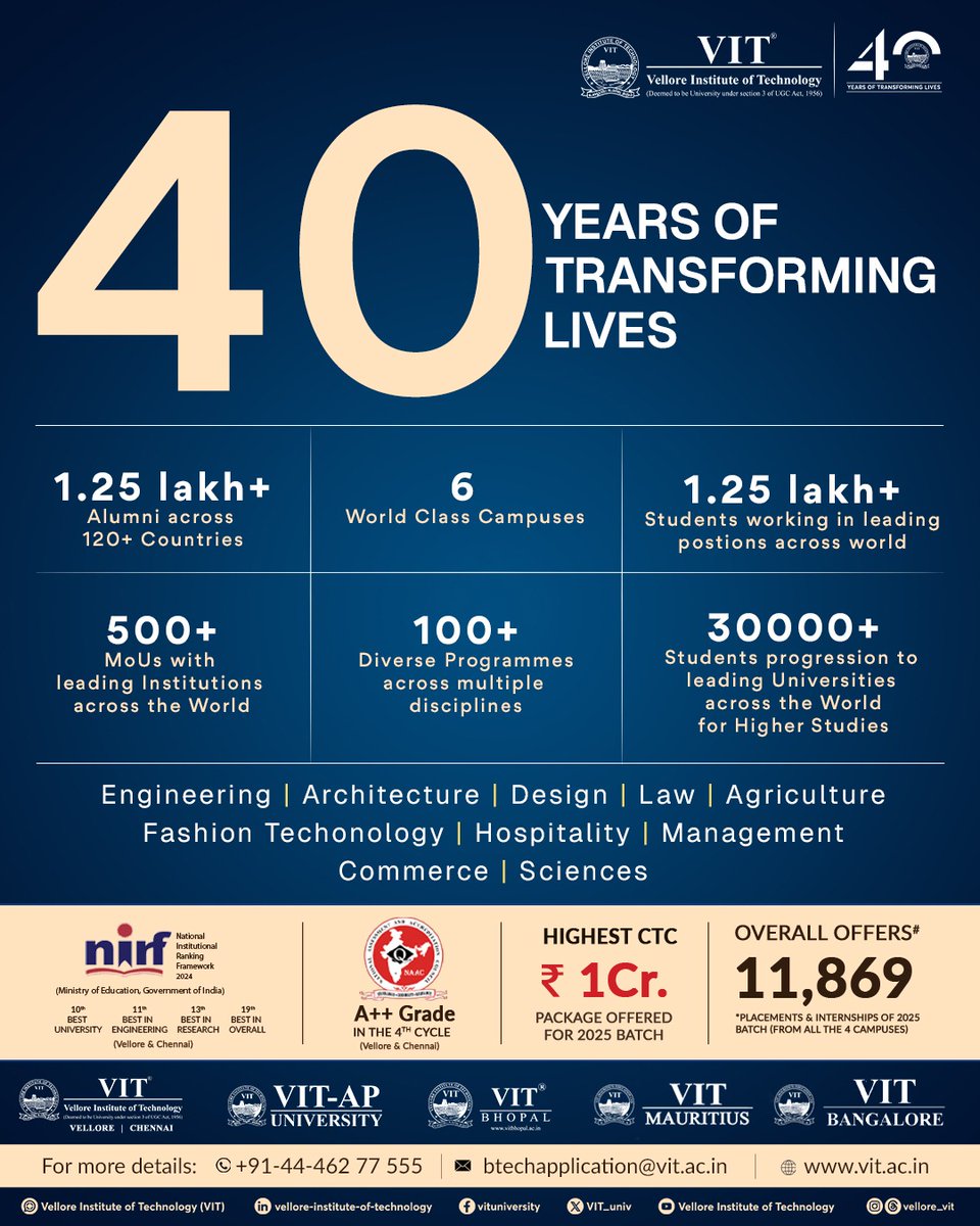 VIT_univ's tweet photo. For 40 years, VIT has been more than just an institution - it's a beacon of inspiration, shaping leaders and building futures.
@ChennaiVit @VITAPuniversity @VITBhopal
#VIT #VelloreInstituteofTechnology #40YearsOfLegacy #VITRubyJubilee #Admissions2025 https://t.co/NVdSILqJNX