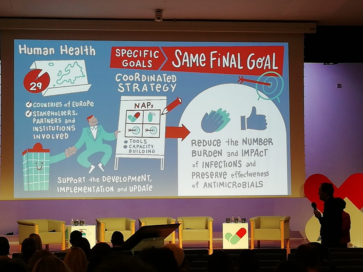 💊 La resistencia antimicrobiana (RAM) causa +35.000 muertes/año en la UE y 1,3M en el mundo.

👥 En <a href="/EUjamrai/">EU-JAMRAI</a>, +200 expertos de 30 países debatieron estrategias One Health para combatir esta crisis global.

##InvestigaciónParaLaVida