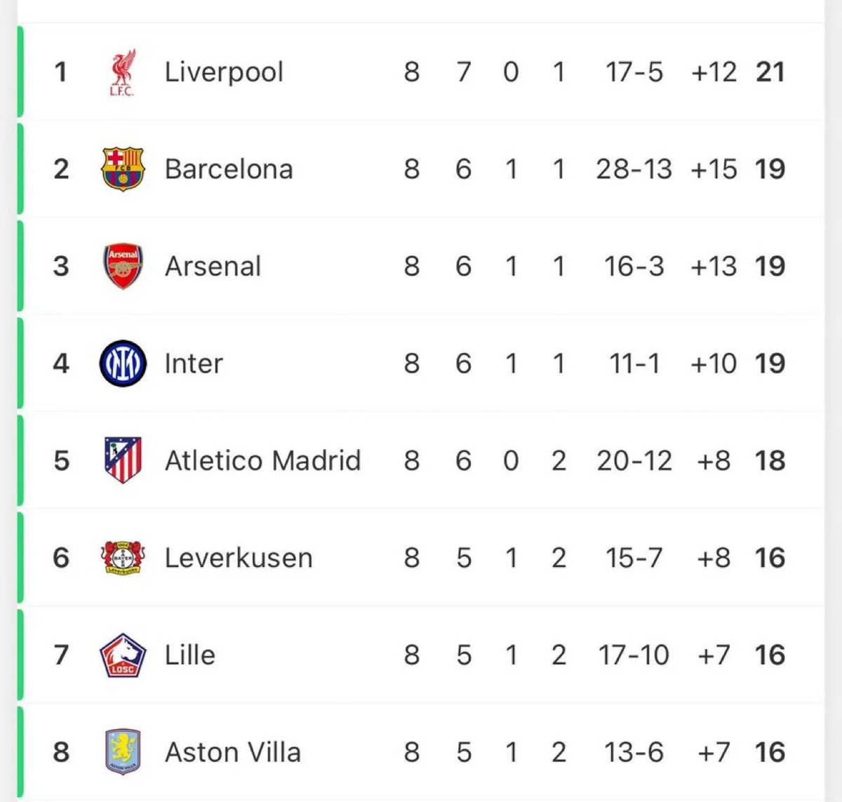 TrollFootball's tweet image. The most useless 1st place in the history of football.