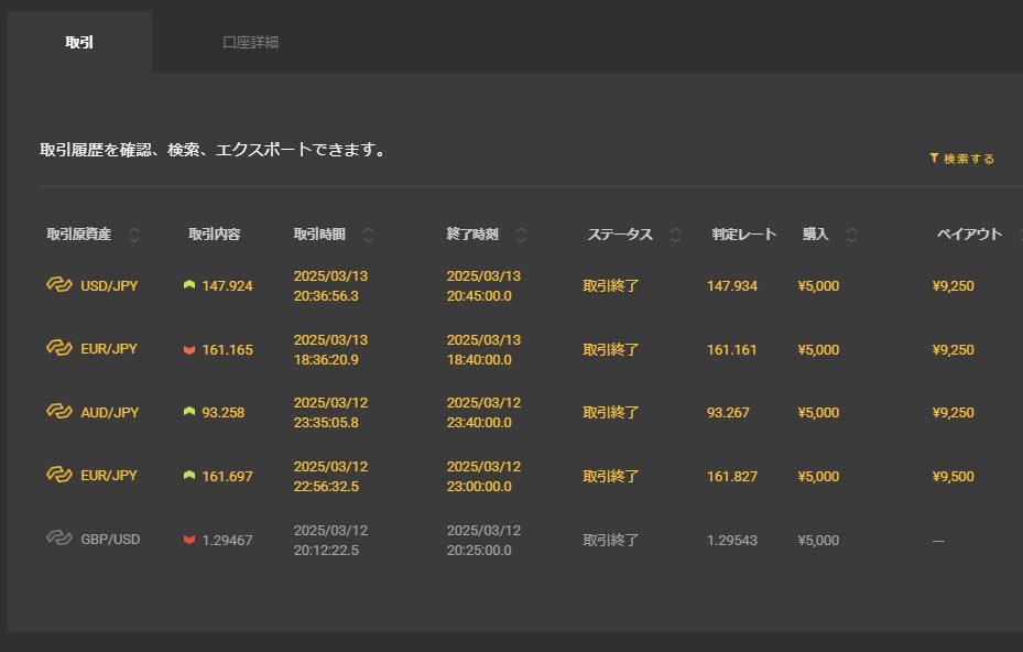 meme_bai's tweet photo. 12日＆13日バイナリー！

12日　2勝1敗
13日　2勝0敗

昨日はCPIもありチャンスが少なく、気が付いたらチャート前で寝落ちしてました😽💤

本日はそこそこ根拠強い場所で勝ち🎖️

写真のチャートは12日のユロ/円です😸
5分足だと分かりづらいですが、1分足だとNTとV波動がわかりやすく値幅計算できます https://t.co/xDmjFrTz2o