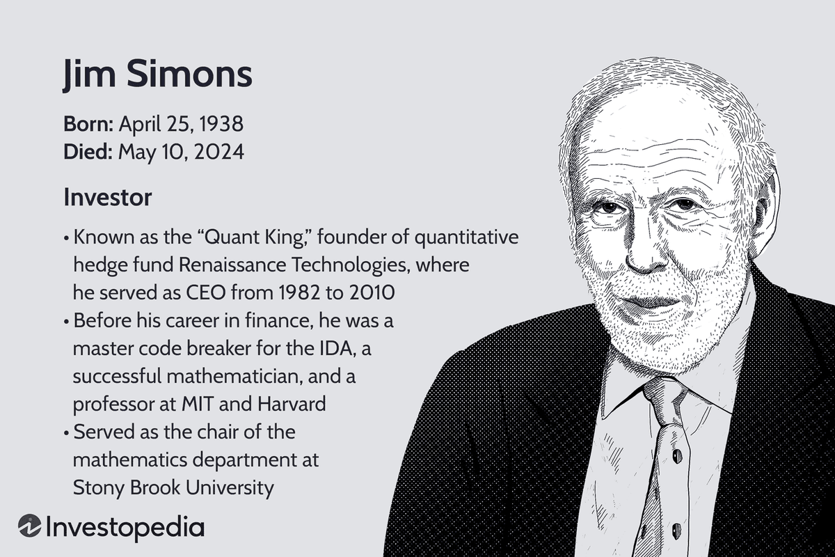 jaynitx's tweet photo. Despite all this, he remained humble.

"I wasn’t the best mathematician. I wasn’t the best investor. But I was good enough in both, and it worked."

But no one not Buffett, not Soros, not Dalio has ever matched Medallion’s returns.

And it all started with a mathematician who believed:

"There has to be a pattern."