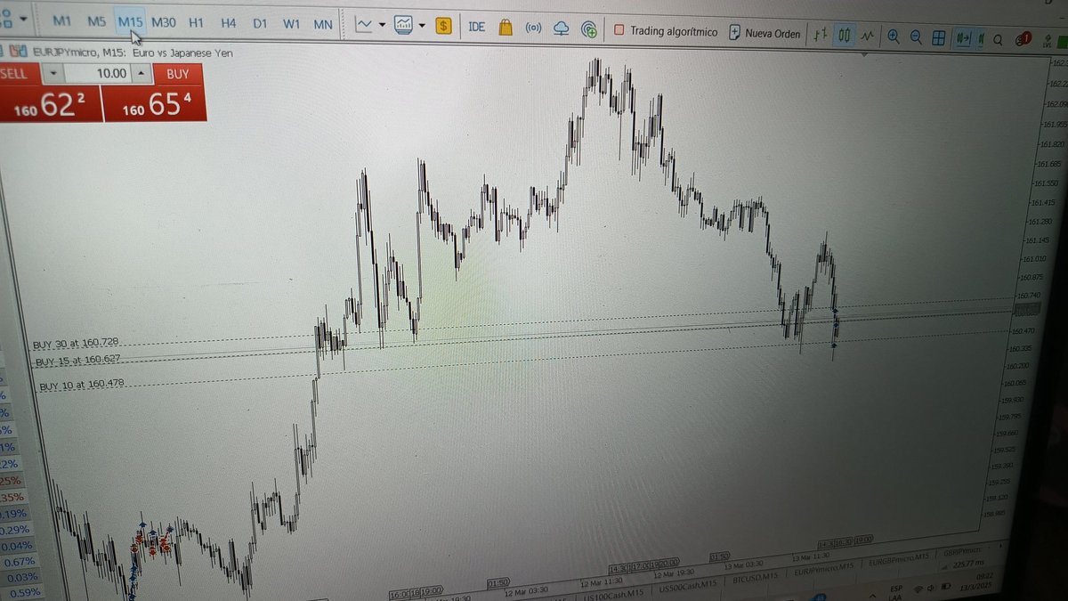 TradingNMP's tweet image. #long #chart #perseverancia #work #trade #trading #investment nada es fácil es esfuerzo