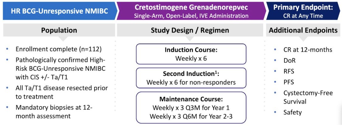 urotoday's tweet photo. Encore results: #BOND003 Cohort C – A Phase 3, Single-Arm Study of Intravesical Cretostimogene Grenadenorepvec for BCG-Unresponsive High-Risk #NMIBC with CIS. Presentation by Shreyas Joshi, MD, MPH @EmoryUniversity. #SESAUA25 written coverage by @zklaassen_md > https://t.co/NEX6sI5lFd @SES_AUA