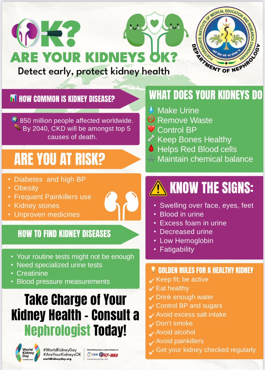 PGIMER Nephrology Dept CHANDIGARH INDIA (@pginephro) on Twitter photo ✌️👍Informative Pamphlet for general public prepared by our Department
Theme-Are your Kidneys OK???
<a href="/worldkidneyday/">World Kidney Day</a> ✌️👍Informative Pamphlet for general public prepared by our Department
Theme-Are your Kidneys OK???
<a href="/worldkidneyday/">World Kidney Day</a>
