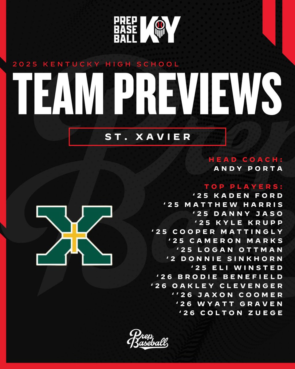 Prep Baseball Kentucky (@prepbaseballky) on Twitter photo 📋 TEAM PREVIEWS: ST. XAVIER 📋
POWER 25 COUNTDOWN: #4️⃣
🔗 Full preview >> loom.ly/7wErp90
#PrepBaseballKY || <a href="/StXTigersBSB/">Tiger Baseball</a> 📋 TEAM PREVIEWS: ST. XAVIER 📋
POWER 25 COUNTDOWN: #4️⃣
🔗 Full preview >> loom.ly/7wErp90
#PrepBaseballKY || <a href="/StXTigersBSB/">Tiger Baseball</a>