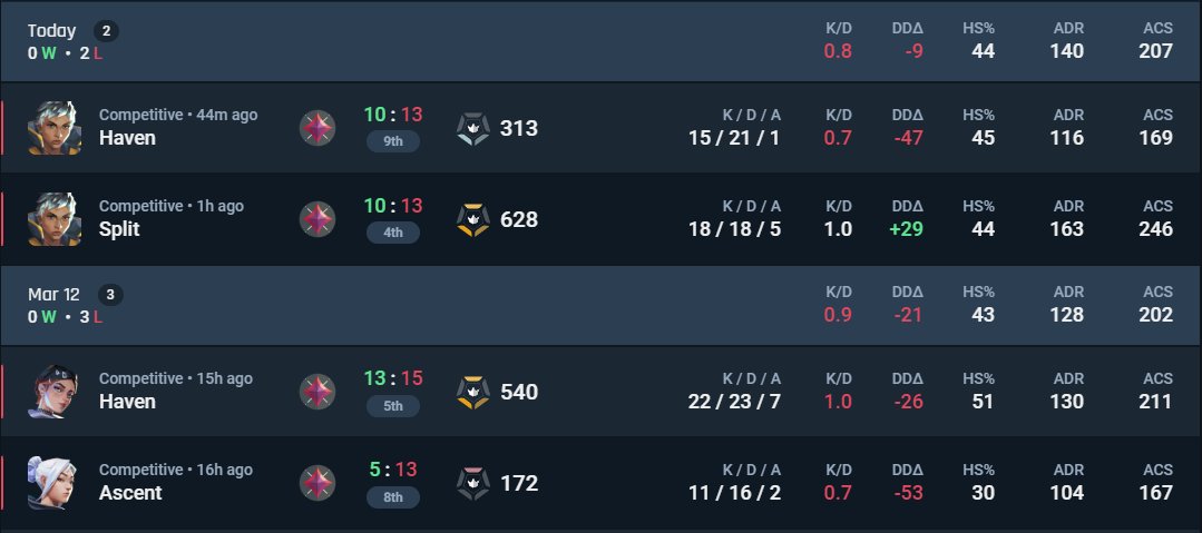 ScriptPepe's tweet photo. @syroooooo your average games on immo lobbies now LUL https://t.co/Uiaf7YNGPk