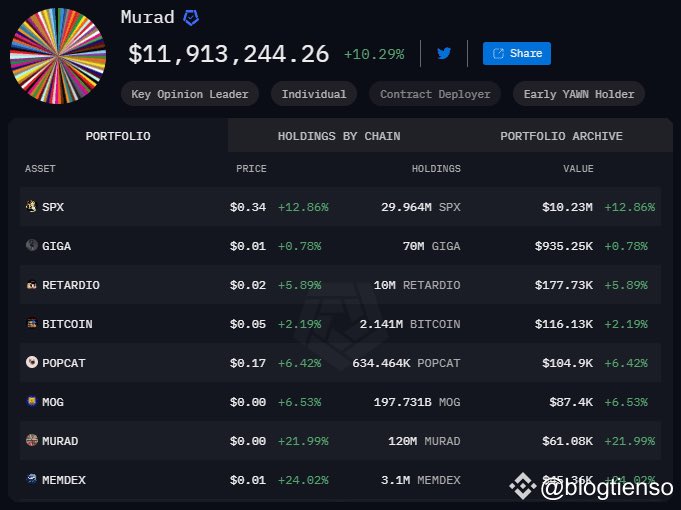 Nếu bạn cảm thấy tồi tệ và chán nản về việc danh mục đầu tư của bạn giảm xuống quá thấp... thì hãy nhìn vào danh mục đầu tư của Murad. 
Hãy nhớ rằng danh mục đầu tư của Murad trị giá gần 60 triệu đô la chỉ 2 tháng trước.