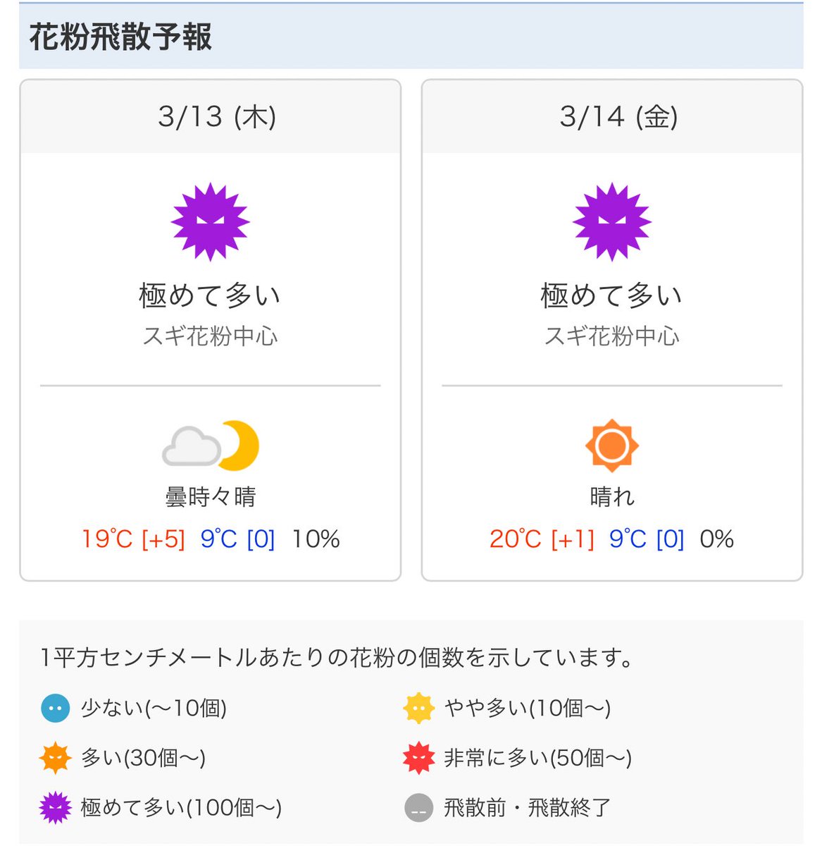 この極めて多い日は外出すると頭痛や発熱までするから私はもうお手上げです。