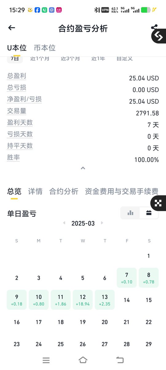 lynn01006's tweet photo. 今日量化战绩 https://t.co/nOQjCvWOMV