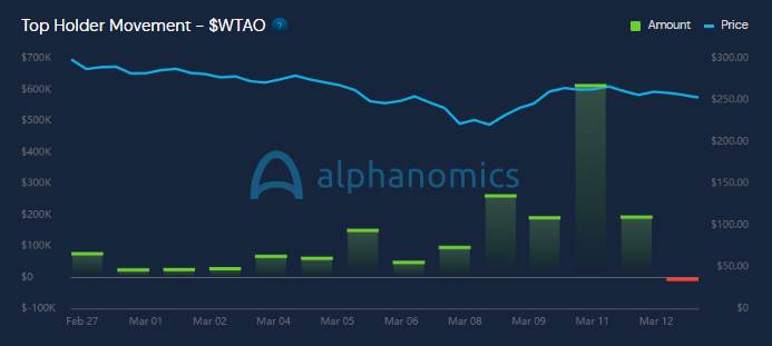 Alphanomics 💧 tweet media