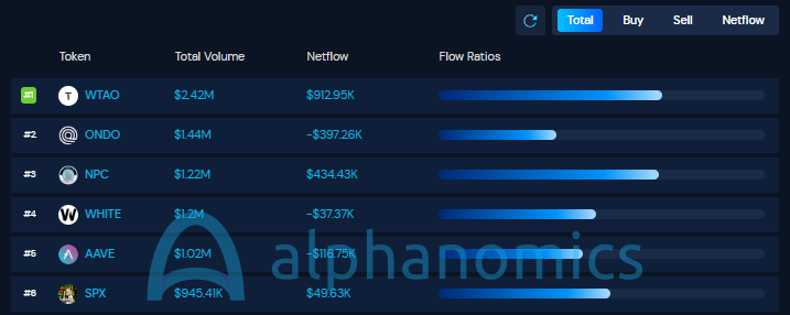 Alphanomics 💧 tweet media
