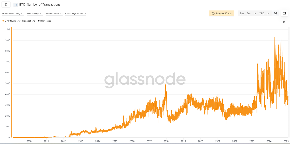 Yesterday, Justin Sun asked what happened to Ethereum. You might be interested in my perspective.

Historically, Ethereum was the second largest innovation in the crypto industry after Bitcoin. The second place in market capitalization was justified.

In my opinion, Ethereum’s