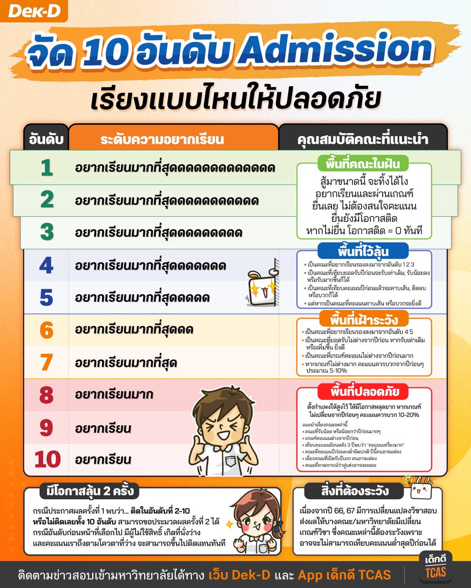 lataedekd's tweet image. แจกสูตรจัด 10 อันดับ Admission เรียงอย่างไรให้ปลอดภัย #dek68 #TCAS68