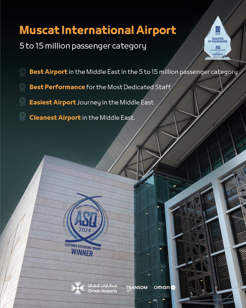 OmanAirports's tweet photo. Congratulations to Oman Airports family and all our strategic partners at  Muscat International Airport and Salalah Airport on achieving global milestones that reflect excellence and leadership in the aviation sector.

#MuscatInternationalAirport continues to lead by earning four prestigious awards for customer experience in 2024:
• Best Airport in the Middle East in the 5 to 15 million passenger category.
• Best Performance for the Most Dedicated Staff.
• Easiest Airport Journey in the Middle East.
• Cleanest Airport in the Middle East.

#SalalahAirport continues its global brilliance by securing five distinguished awards:
• Best Airport in the Middle East in the under 2 million passenger category.
• Most Dedicated Airport Staff in Serving Passengers.
• Smoothest Airport Procedures in the Middle East
• Most Enjoyable Airport.
• Cleanest Airport in the Middle East.

These recognitions are part of the Airport Service Quality (ASQ) program, accredited by the Airports Council International @ACIWorld , reinforcing the global trust in the travel experience through Oman Airports.

Our teams and partners have worked hard to help us reach a new milestone. Their dedication has set higher standards of excellence and boosted Oman Airports’ standing on the global stage.