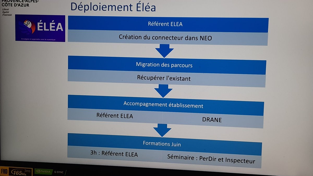 Partage, échanges et inspiration au cœur de la journée des #RRUPN du Var au collège du Fenouillet à La Crau ! 🤝✨ Entre la Fresque des Cyberciroyens et l’atelier Café IA &amp; ELEA, une belle dynamique collective pour repenser le numérique éducatif. 🚀 #Éducation #Collaboration