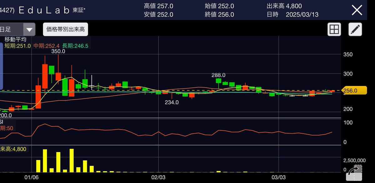 ao10jo's tweet image. #EduLab
