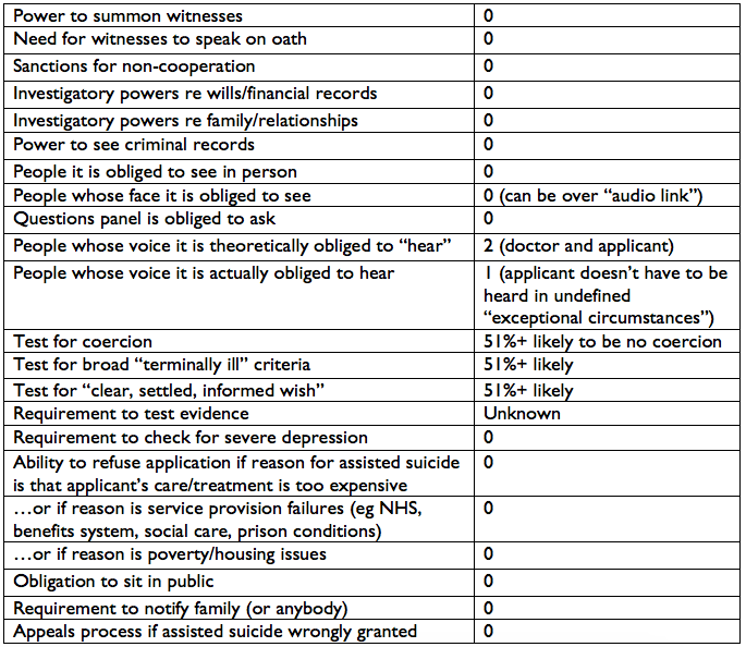 Assisted suicide panel in numbers: