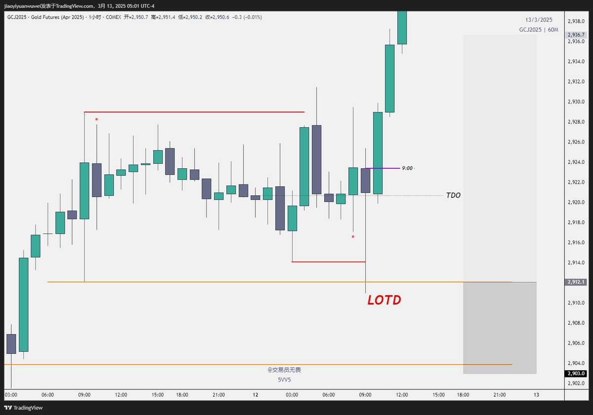 Trader无畏 tweet media