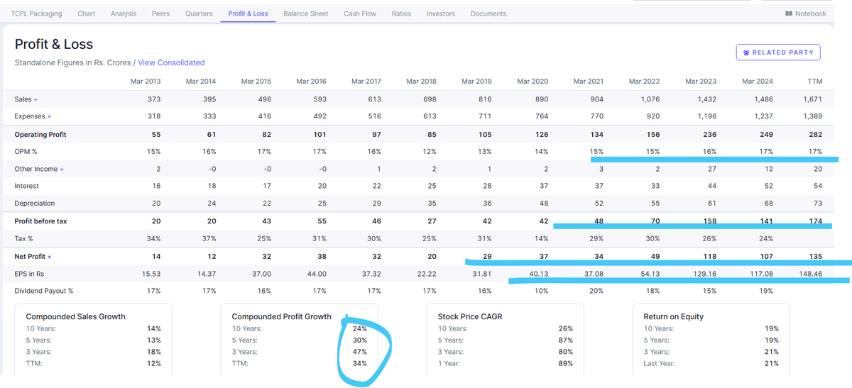 EyeOn_Trade's tweet image. #TCPL Packaging Ltd