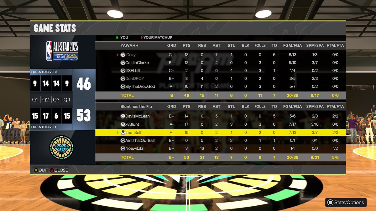 Blunt (@xvblunt) on Twitter photo Ggs to these teams as we sweep through <a href="/HOFLeague2K/">HOF League</a> Ovn
🪣: <a href="/Fluzayy/">flu</a>
🤮: <a href="/xvBlunt/">Blunt</a>
🐐: <a href="/BulletPasser/">BulletPasser</a>
🐕: <a href="/LuckiEsk_/">𝓛𝓾𝓬𝓴𝓲</a>
🐴: <a href="/YRNoe_/">Don Dada</a>
<a href="/TooColdOrg/">TooCold Org ❄️</a> <a href="/RiskTakersGC/">RiskTakers 🪓</a> Ggs to these teams as we sweep through <a href="/HOFLeague2K/">HOF League</a> Ovn
🪣: <a href="/Fluzayy/">flu</a>
🤮: <a href="/xvBlunt/">Blunt</a>
🐐: <a href="/BulletPasser/">BulletPasser</a>
🐕: <a href="/LuckiEsk_/">𝓛𝓾𝓬𝓴𝓲</a>
🐴: <a href="/YRNoe_/">Don Dada</a>
<a href="/TooColdOrg/">TooCold Org ❄️</a> <a href="/RiskTakersGC/">RiskTakers 🪓</a>