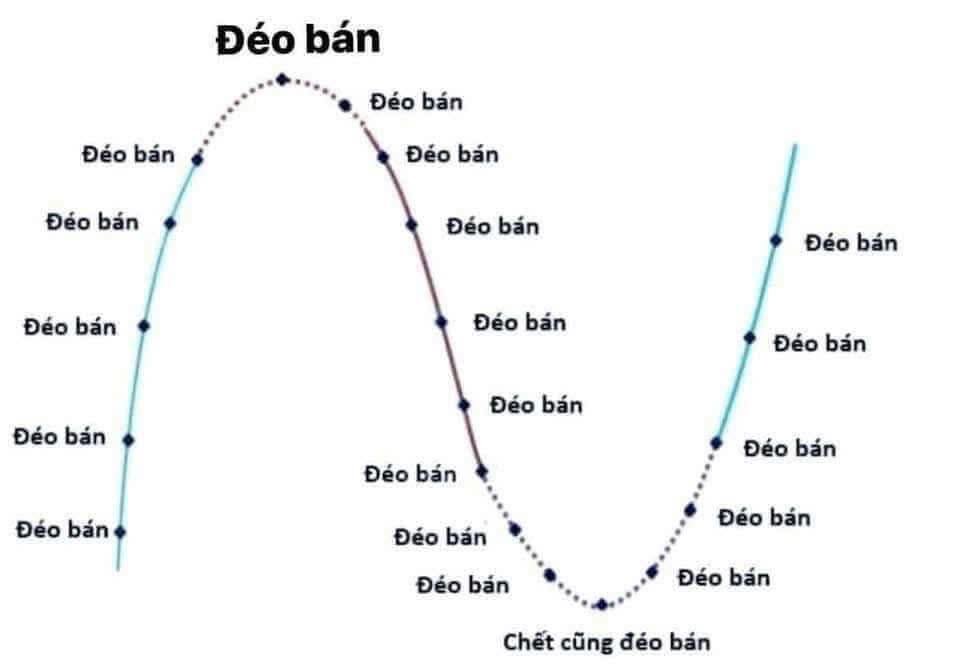 Tính chu kỳ: