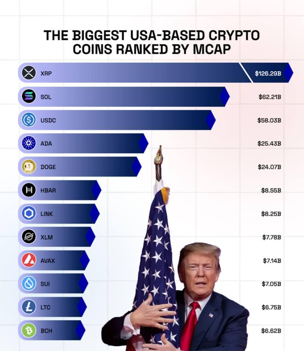 XRP STANDS AS THE #1 U.S.-BASED CRYPTOCURRENCY! 🇺🇸 WILL XRP BECOME THE  STANDARD FOR PAYMENTS & SETTLEMENTS?