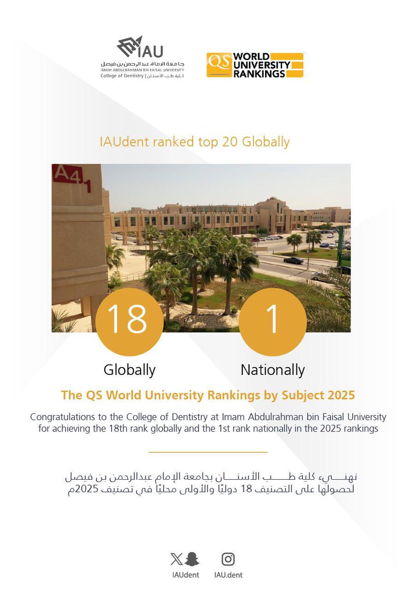كلية #طب_الأسنان بجامعة الامام عبدالرحمن بن فيصل من ضمن افضل 20 كلية طب أسنان عالمياً و الاولى محليًا في #تصنيف_QS العالمي للتخصصات الجامعية لعام 2025. 

The College of Dentistry at IAU has been ranked among the top 20 Dental Schools globally and 1st nationally, according to the