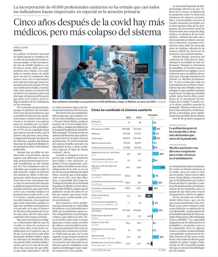 Javier G Álvarez (@javigalvarez) on Twitter photo Cinco años después de la COVID hay más médicos, pero más colapso del sistema <a href="/SEIMC_/">SEIMC</a> <a href="/sespas/">SESPAS</a> <a href="/SEMG_ES/">SEMG 🩺 #OrgullososDeEstarALaCabecera👩⚕️👨⚕️</a> <a href="/fsaezm/">Francisco Jose Saez Martínez</a> <a href="/OrtunVicente/">Vicente Ortún</a> <a href="/javimembrillo/">Javier Membrillo</a> <a href="/annagaal/">Anna García-Altés</a> <a href="/AESeconsalud/">AES - Asociación de Economía de la Salud</a> <a href="/Sindicato_SATSE/">SATSE</a> <a href="/prepila/">Paloma Repila Arenas</a> Cinco años después de la COVID hay más médicos, pero más colapso del sistema <a href="/SEIMC_/">SEIMC</a> <a href="/sespas/">SESPAS</a> <a href="/SEMG_ES/">SEMG 🩺 #OrgullososDeEstarALaCabecera👩⚕️👨⚕️</a> <a href="/fsaezm/">Francisco Jose Saez Martínez</a> <a href="/OrtunVicente/">Vicente Ortún</a> <a href="/javimembrillo/">Javier Membrillo</a> <a href="/annagaal/">Anna García-Altés</a> <a href="/AESeconsalud/">AES - Asociación de Economía de la Salud</a> <a href="/Sindicato_SATSE/">SATSE</a> <a href="/prepila/">Paloma Repila Arenas</a>