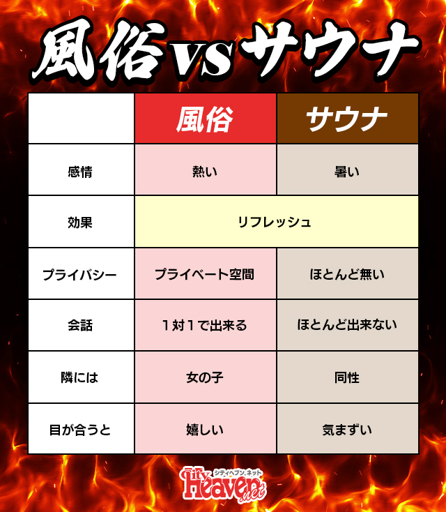 サウナより風俗！