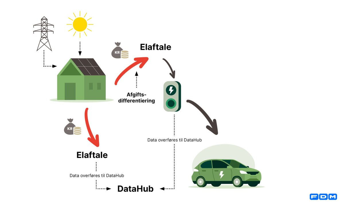 Ilyas Dogru tweet media