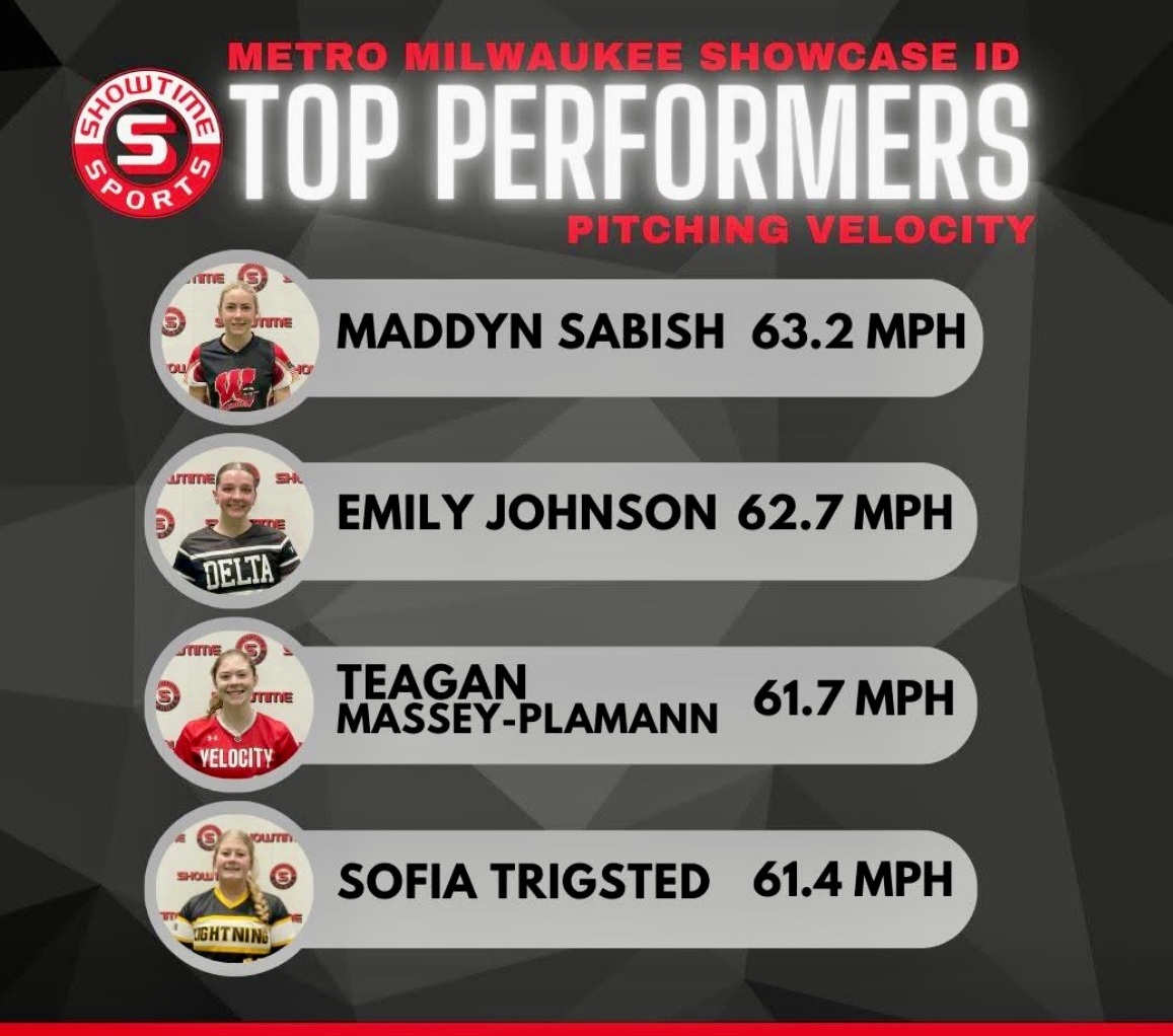 At the Metro Milwaukee Showcase, 2026 #ScoutUsoftball prospect Teagan Massey-Plamann had one of the top pitching velos and a 2.96 20-yard dash! ScoutU.com/TeaganMasseyPl… <a href="/TJMP_2026/">Teagan Massey-Plamann 2026</a>