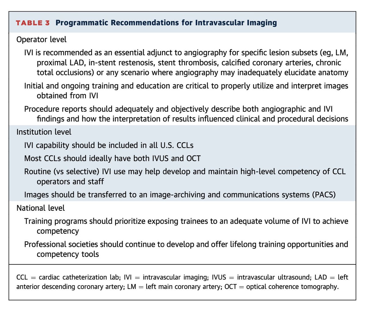 Lots of (appropriate) renewed “buzz” about IVI 👁️with publication of recent 2024/2025 ESC and ACC/SCAI guidelines. If you’re not imaging pre-, intra-, and post-PCI: why not? If your Cath Lab doesn’t support IVI 👁️: why not?…