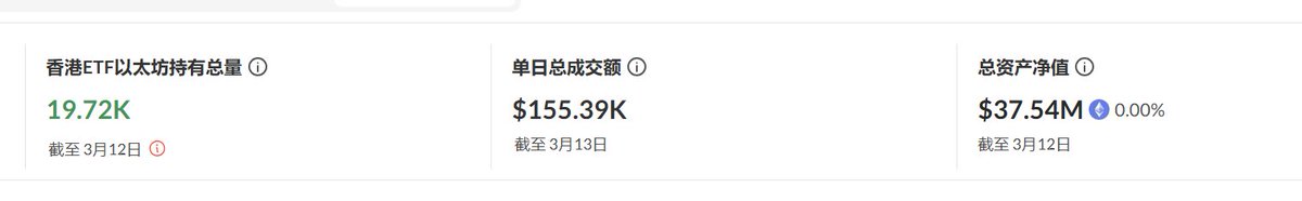 🔵 - MTC - "Crescita Esplosiva degli ETF di Ethereum a Hong Kong: Oltre 19.700 ETH in Sei Mesi"