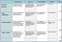 FESS (@fessireland) on Twitter photo #FESSPD Unlocking the Potential of Rubrics in Teaching, Learning & Assessment (Spring 2025)fess.ie/unlocking-the-…
<a href="/CorkETB/">CorkETB🇮🇪🇪🇺</a> <a href="/LimClareETB_FET/">collegeofFET.ie</a> <a href="/QQI_connect/">QQI</a> <a href="/ThisisFet/">thisisFET</a> <a href="/rpl_network/">RPLPractitionersIreland</a> <a href="/andrinaeuropa/">Andrina Wafer</a> <a href="/GuidanceStokes/">Mary Stokes</a> <a href="/aontas/">AONTAS</a> <a href="/aheadireland/">AHEAD Ireland</a> <a href="/saolta/">Saolta</a> <a href="/blake_hodkinson/">Blake</a> <a href="/nalaireland/">National Adult Literacy Agency (NALA)</a> <a href="/ETBIreland/">ETBI</a> #FESSPD Unlocking the Potential of Rubrics in Teaching, Learning & Assessment (Spring 2025)fess.ie/unlocking-the-…
<a href="/CorkETB/">CorkETB🇮🇪🇪🇺</a> <a href="/LimClareETB_FET/">collegeofFET.ie</a> <a href="/QQI_connect/">QQI</a> <a href="/ThisisFet/">thisisFET</a> <a href="/rpl_network/">RPLPractitionersIreland</a> <a href="/andrinaeuropa/">Andrina Wafer</a> <a href="/GuidanceStokes/">Mary Stokes</a> <a href="/aontas/">AONTAS</a> <a href="/aheadireland/">AHEAD Ireland</a> <a href="/saolta/">Saolta</a> <a href="/blake_hodkinson/">Blake</a> <a href="/nalaireland/">National Adult Literacy Agency (NALA)</a> <a href="/ETBIreland/">ETBI</a>