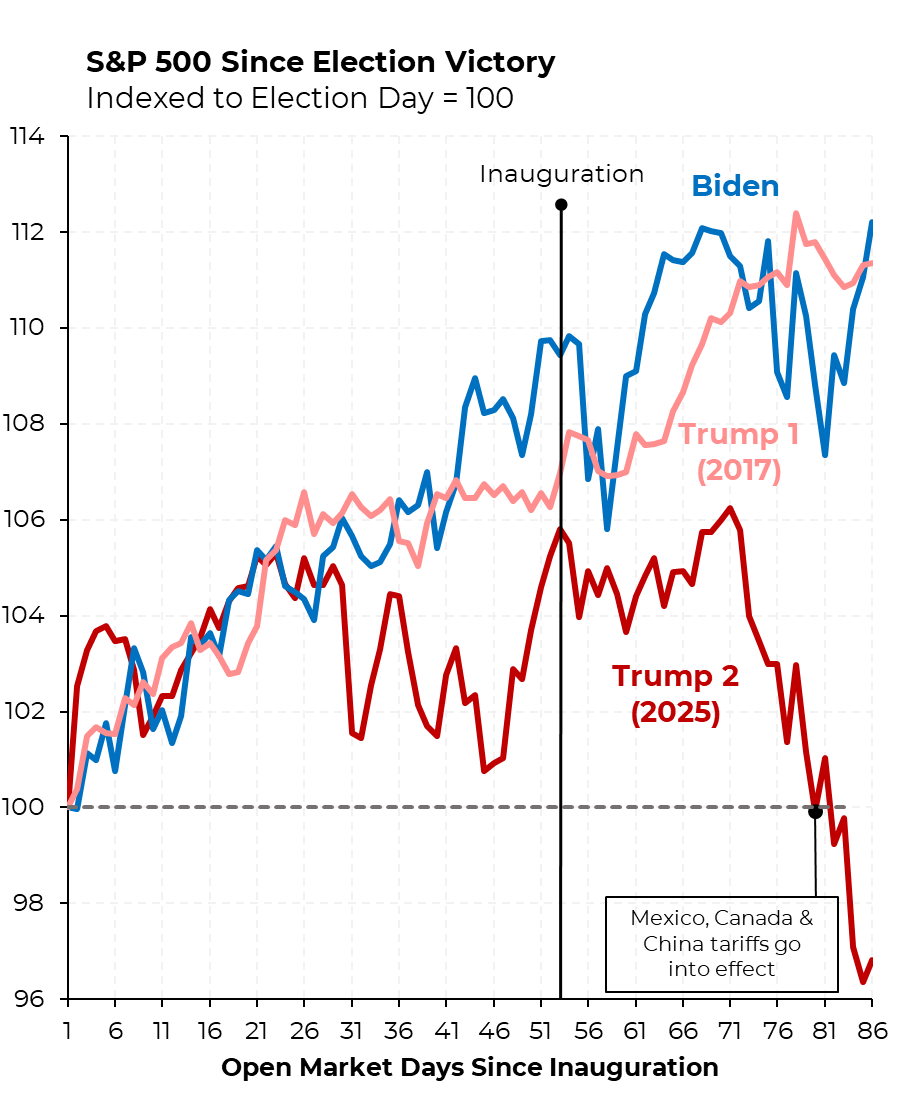 Steven Rattner tweet media