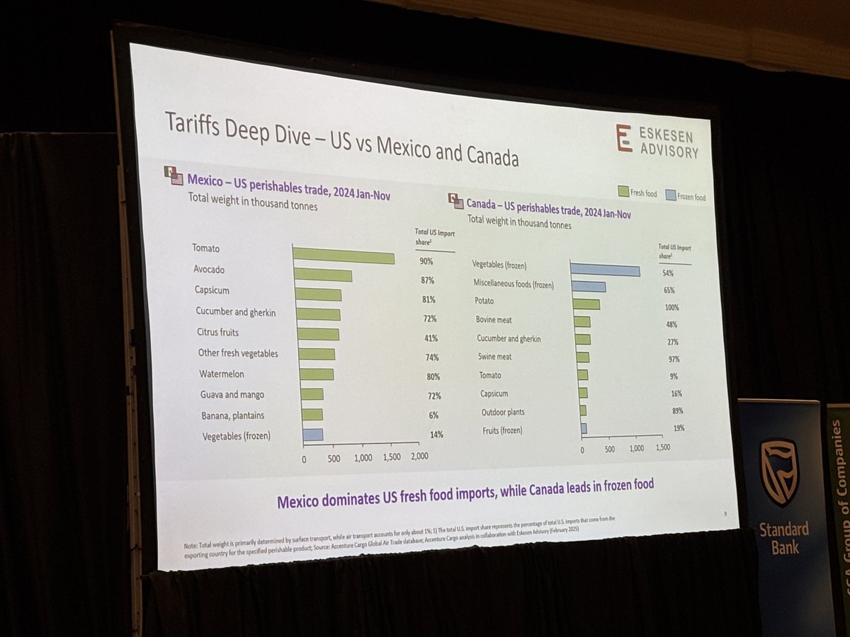 Wandile Sihlobo tweet media