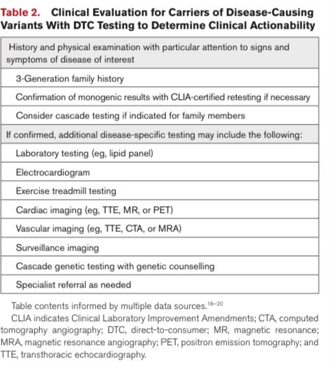 Delighted to share our <a href="/AHAScience/">AHA Science</a> Scientific Statement on Direct-to-Consumer Genetic Testing for Cardiovascular Disease! ahajournals.org/doi/10.1161/CI… <a href="/CircAHA/">Circulation</a> 

[1/3]