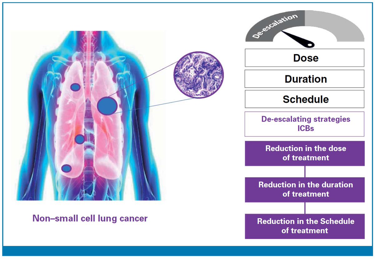 📰 “De-escalation in Lung Cancer Treatment: Are We Ready?”

A new review in JCO explores de-escalation strategies for ICBs in NSCLC—reducing dose, duration, or frequency—to cut toxicity, costs, and improve global access without compromising efficacy.

🔗 ascopubs.org/doi/full/10.12…