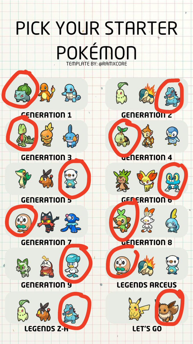 RealConnorBird's tweet image. I just like the little green fellas, and when I don’t like the green fellas it’s the blue fellas. The only times I wish I’d have picked the red fellas was Gen 8 and 9