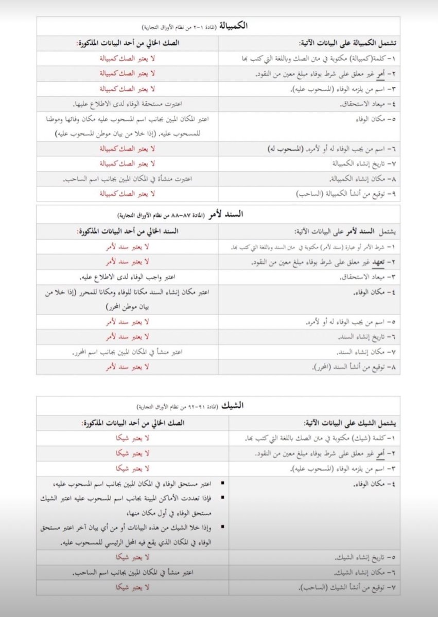 شروط #الأوراق_التجارية 
•المدد النظامية للأوراق التجارية ( شيك - سند لامر - كمبيالة).
•السندات القديمة السابقة لنظام التنفيذ .